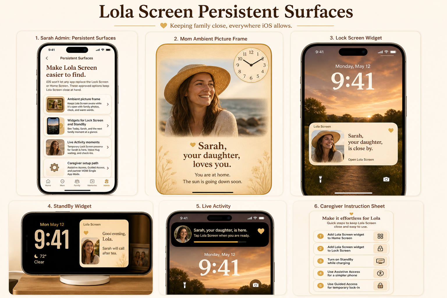 LolaScreen persistent surfaces mockup board showing widgets and ambient surfaces